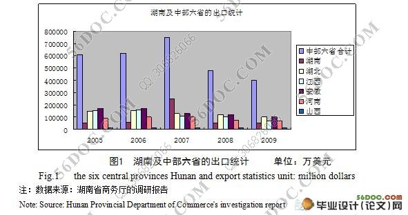 湖南省纺织业出口问题研究