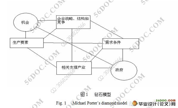 基于钻石模型对湖南省农业产业集群竞争力的研究