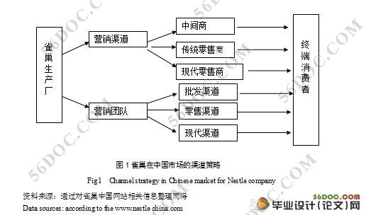 雀巢公司中国市场品牌营销策略研究