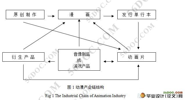 日本动漫产业发展模式及其对中国的启示