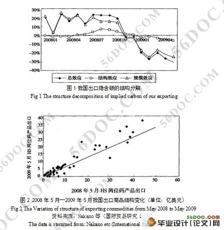 我国出口贸易向低碳经济转型的对策研究