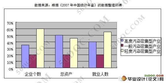 在华FDI与中国环境污染关系研究