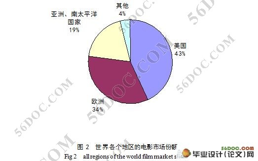 中国电影海外市场拓展研究