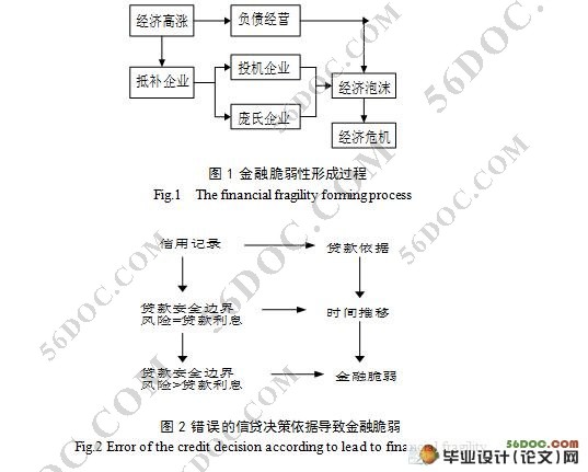 商业银行不良贷款变动状况及影响因素分析