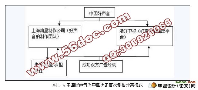 论新媒体电视音乐栏目的品牌塑造-以《中国好声音》为例