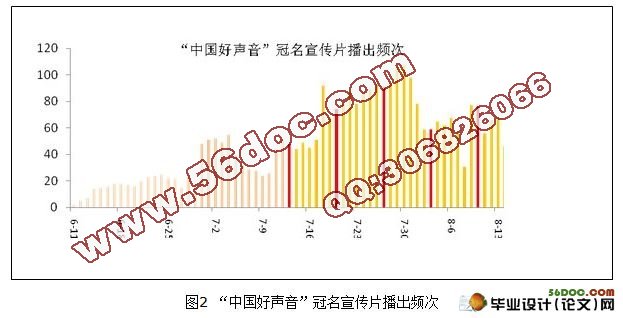 论新媒体电视音乐栏目的品牌塑造-以《中国好声音》为例