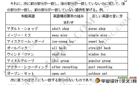 关于日语中和制英语的研究
