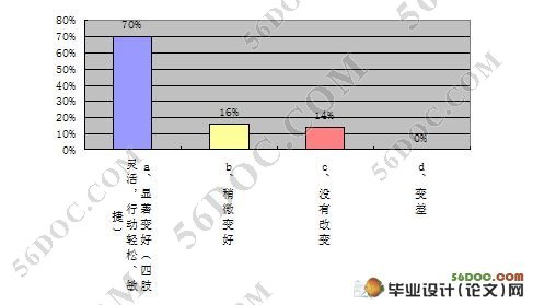 体育舞蹈与中老年健康-以某区中老年体育舞蹈为例(14000字)