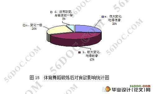 体育舞蹈与中老年健康-以某区中老年体育舞蹈为例(14000字)