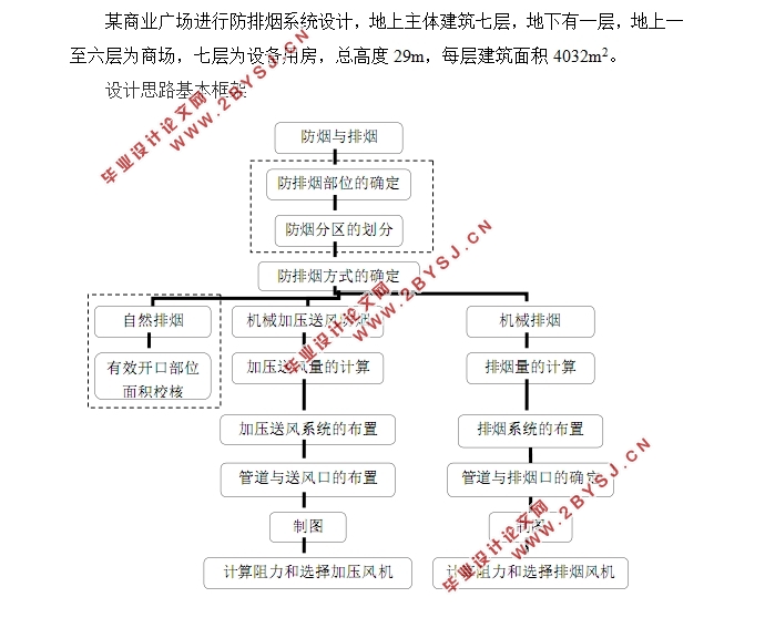 七层商业广场防排烟设计(含CAD图)