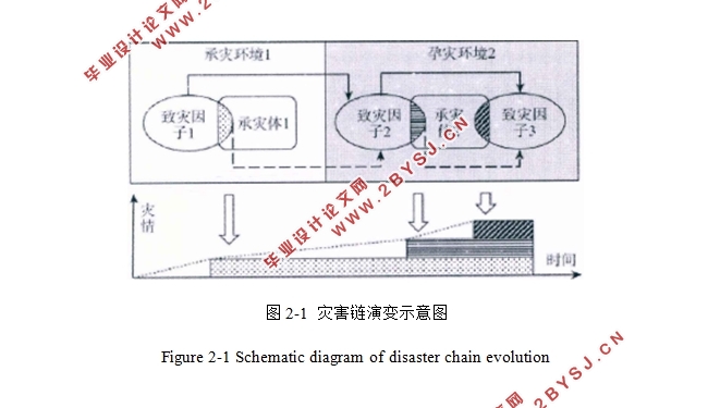 基于灾害链的地铁火灾风险评估及其工程应用