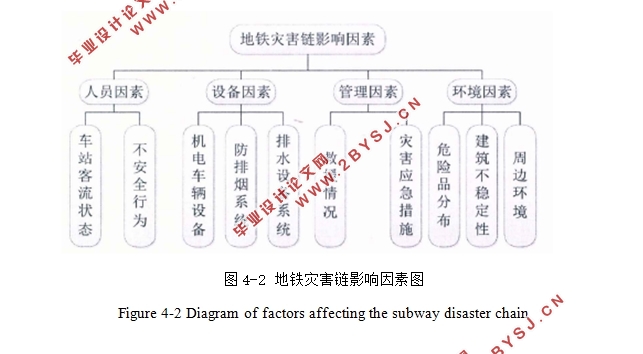 基于灾害链的地铁火灾风险评估及其工程应用