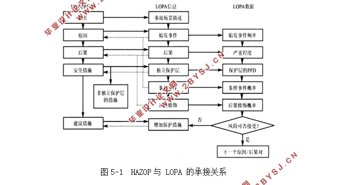 基于HAZOP和LOPA法对聚氨酯生产工艺的危险性评价