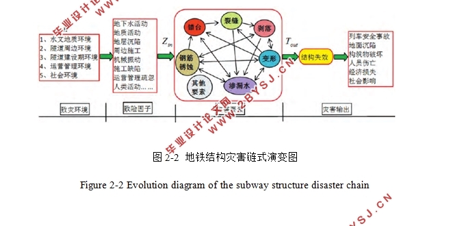 基于灾害链的地铁火灾风险评估及其工程应用