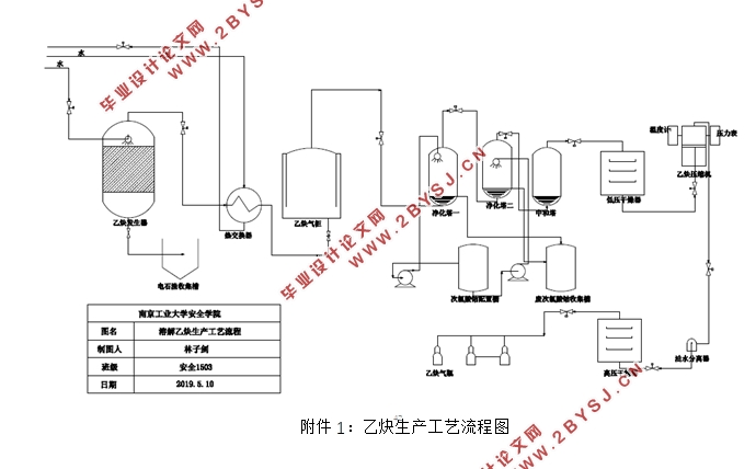 溶解乙炔生产过程的安全性分析与设计(含CAD图)