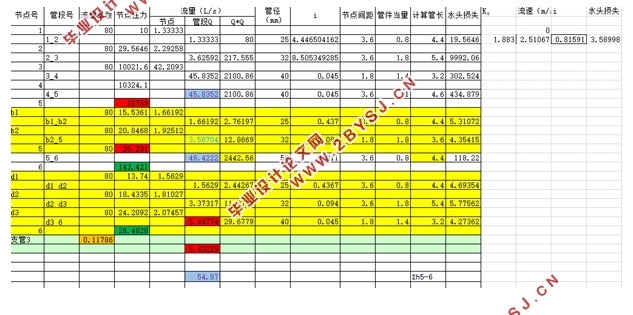 某六层酒店消防水系统设计(含CAD图)