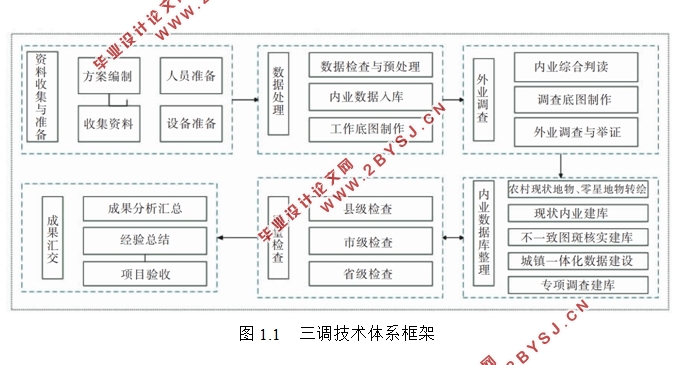 某地基市第三次全国土地调查监理