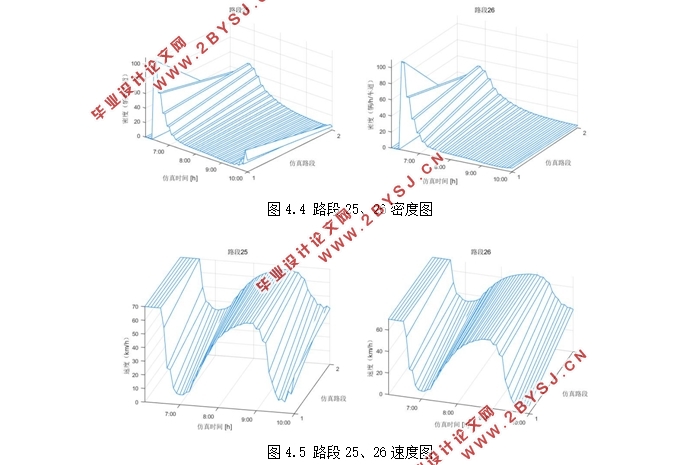 城市交通网络的动态路径规划研究