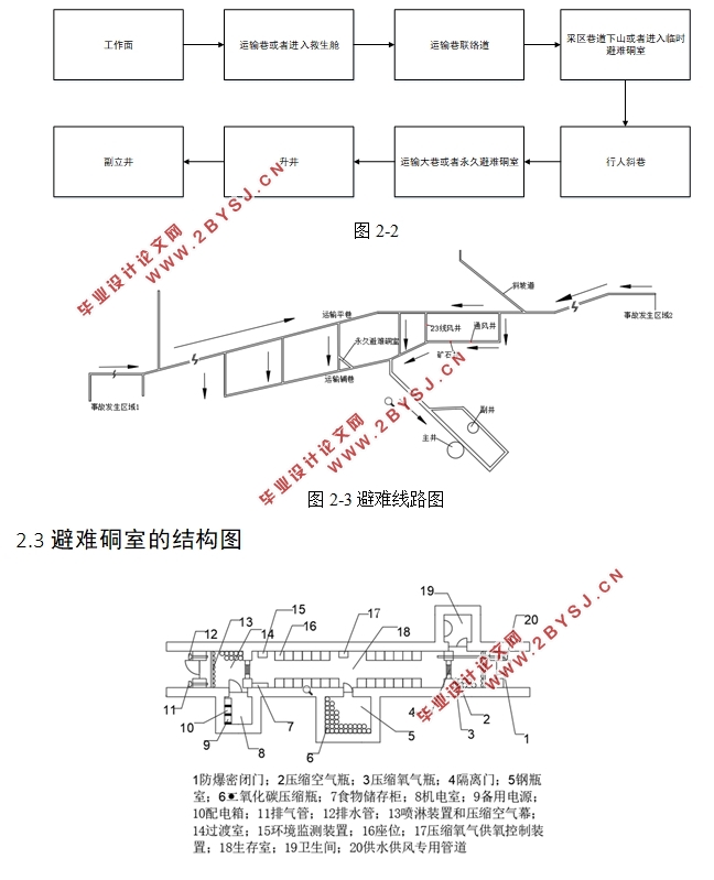 锡铁山铅锌矿2822中段安全避险硐室设计(含CAD图)