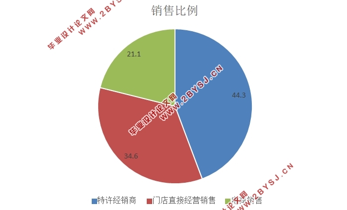 我国体育用品公司盈利模式分析-以李宁公司为样本