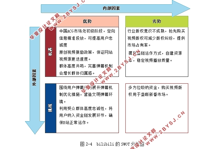 基于御宅族行为的弹幕网站优化研究-以bilibili为例(附调查问卷)