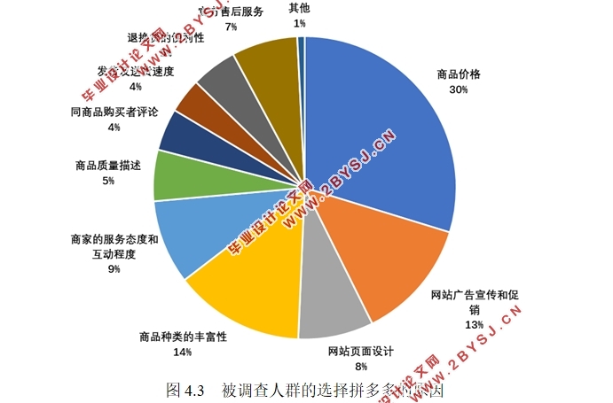 拼多多消费者体验影响因素分析及提升策略(附调查问卷)