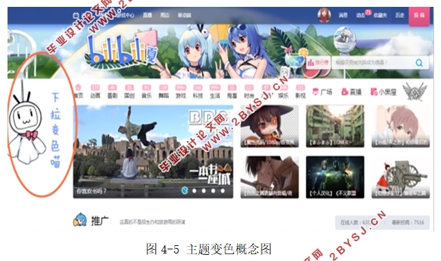 基于御宅族行为的弹幕网站优化研究-以B站bilibili为例(附调查问卷)