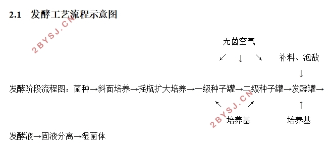 年产100吨利巴韦林生产线工艺设计(核苷磷酸化酶工段)(含CAD图)