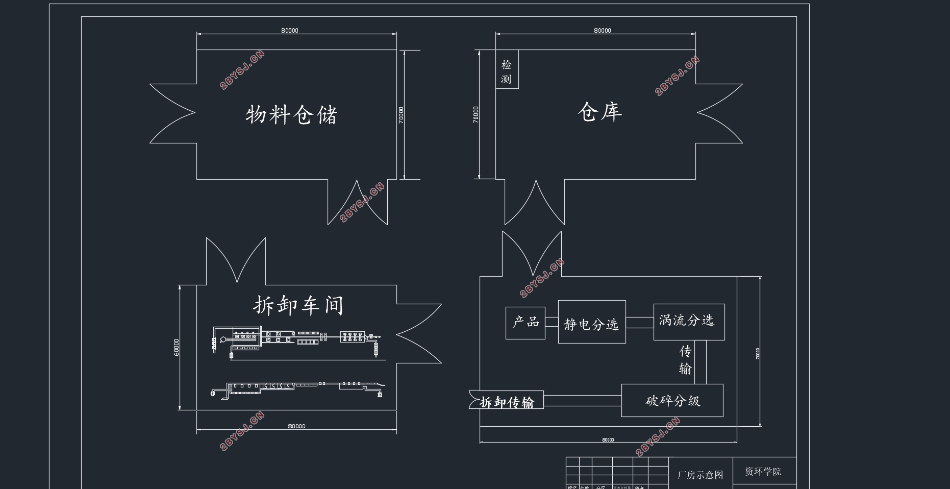 20万台每年废旧电视机回收处理工艺设计(含CAD图)