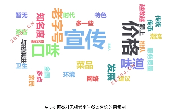 无锡老字号餐饮的满意度影响因素及营销策略研究(含调查问卷)