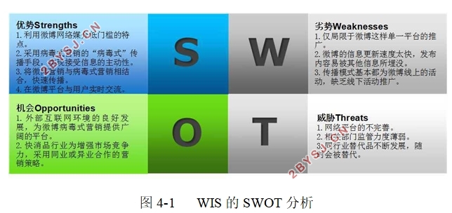 基于微博的病毒式营销对策分析—以快消产品为例