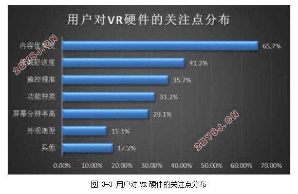 基于VR技术的旅游会展营销策略研究(含调查问卷)