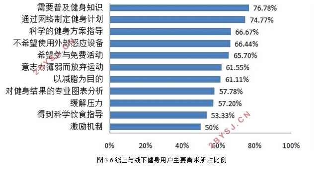 互联网背景下的健身行业营销研究