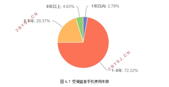 智能手机营销策略分析-以苹果和华为为例(含调查问卷)