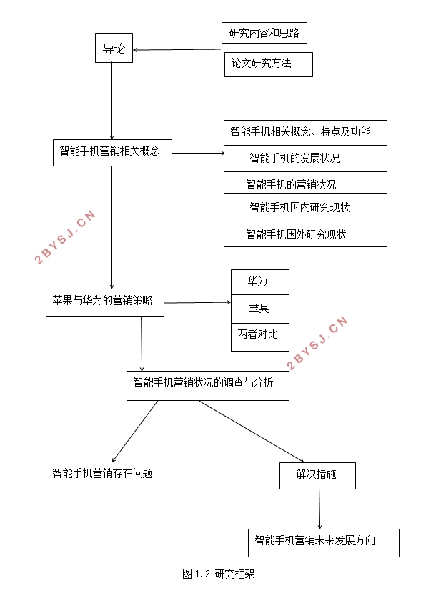 智能手机营销策略分析-以苹果和华为为例(含调查问卷)