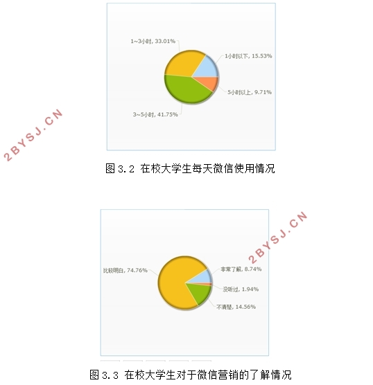 大学生市场开展微信营销的调查与分析(含调查问卷)