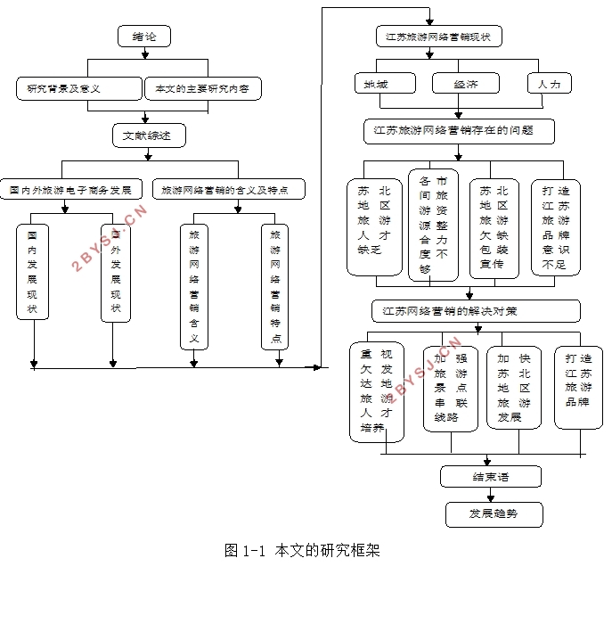 江苏旅游网络营销的发展现状与对策研究