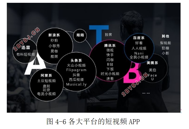 社交短视频APP的模式研究—以抖音为例