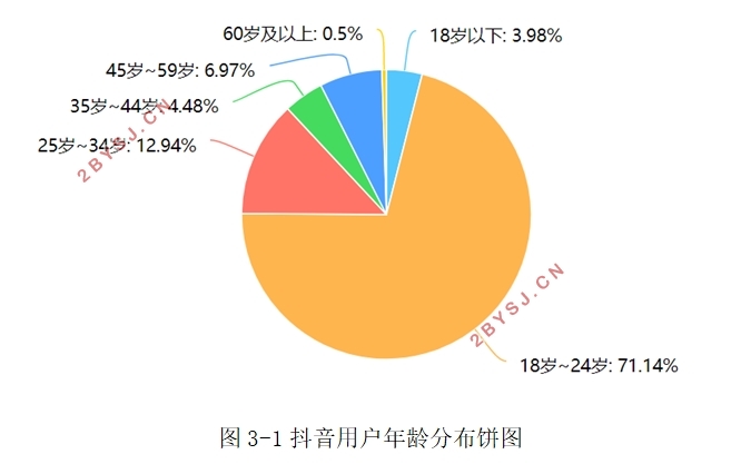 社交短视频APP的模式研究—以抖音为例