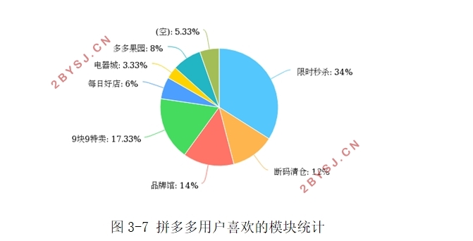 基于微信的社交电商模式分析—以拼多多为例