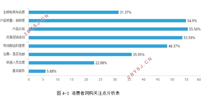 全渠道模式下生鲜农产品运营模式的比较研究(附调查问卷)