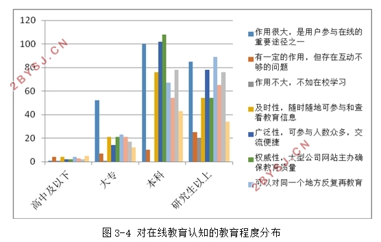 在线教育网站盈利模式研究(含调查问卷)