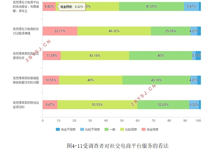 分享经济下社交电商企业的运营模式研究(附调查问卷)