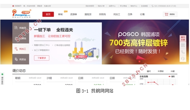 钢铁电商网站营销推广策略设计-以找钢网为例(含调查问卷)