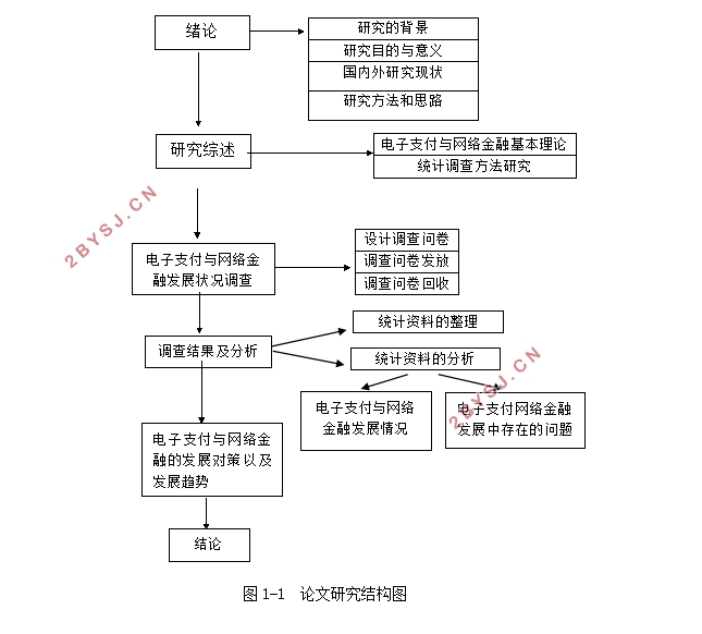 电子支付与网络金融发展状况调查分析(含调查问卷)