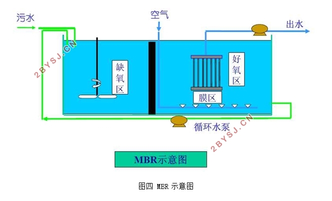 MBR技术处理某医院废水的工艺设计(附CAD图)