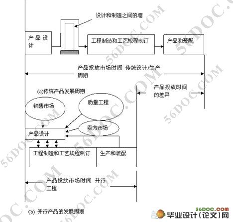 工艺规程制订与并行工程(中文+外文共8200字)