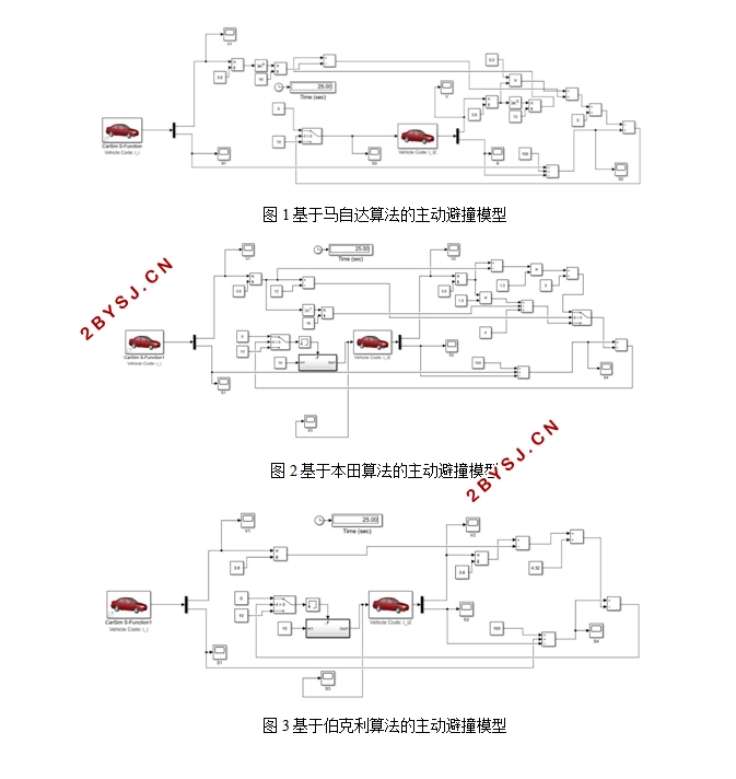 基于dSPACE的汽车主动避撞实验研究(含CAD图,CATIA三维图)