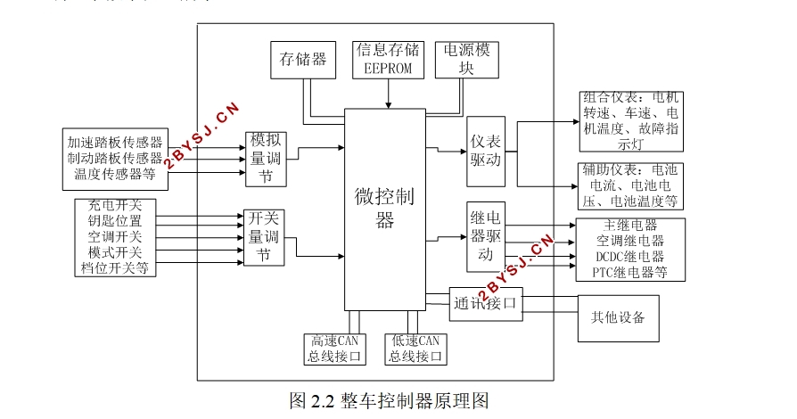 ���綯��������������ǿ�����µ���Ƽ�⼰���Ʋ��Կ���(��CADͼ)