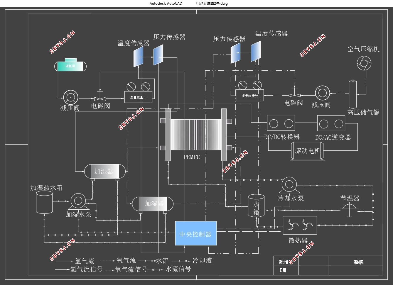 车用燃料电池的工作过程建模仿真设计(含CAD图,CATIA三维图)